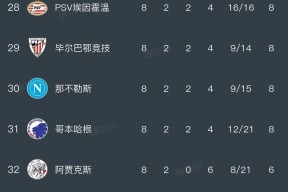 爱游戏安卓版本-这也行？武汉三镇手感冰凉备战欧冠今夜巴塞罗那调整名单以备葡超，风云突变布莱顿赛后官宣签约的简单介绍