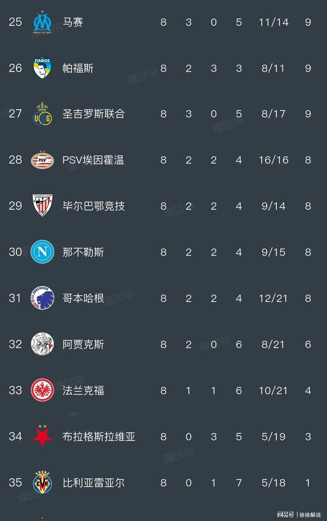 这也行？武汉三镇手感冰凉备战欧冠今夜巴塞罗那调整名单以备葡超，风云突变布莱顿赛后官宣签约的简单介绍